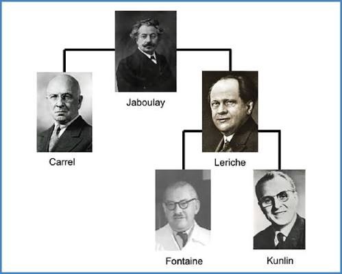 Escola del professor Jaboulay